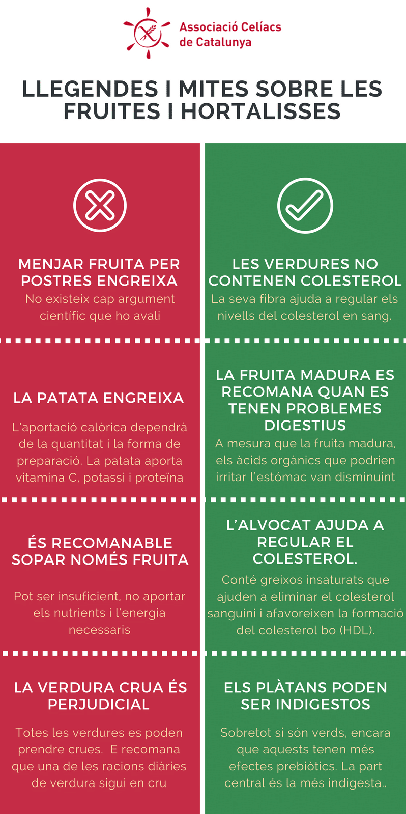 Llegendes i mites sobre les fruites i hortalisses_