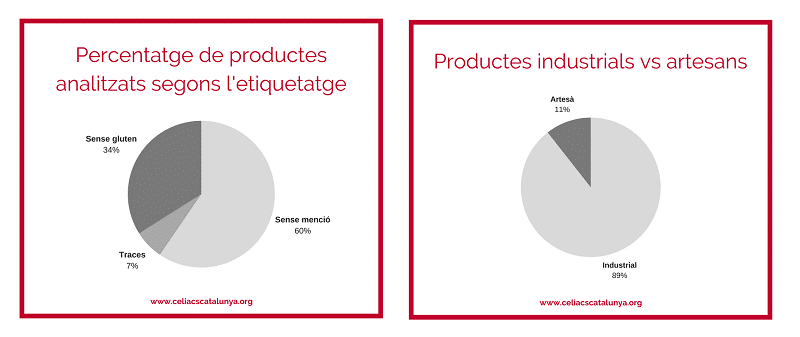 productes sense gluten